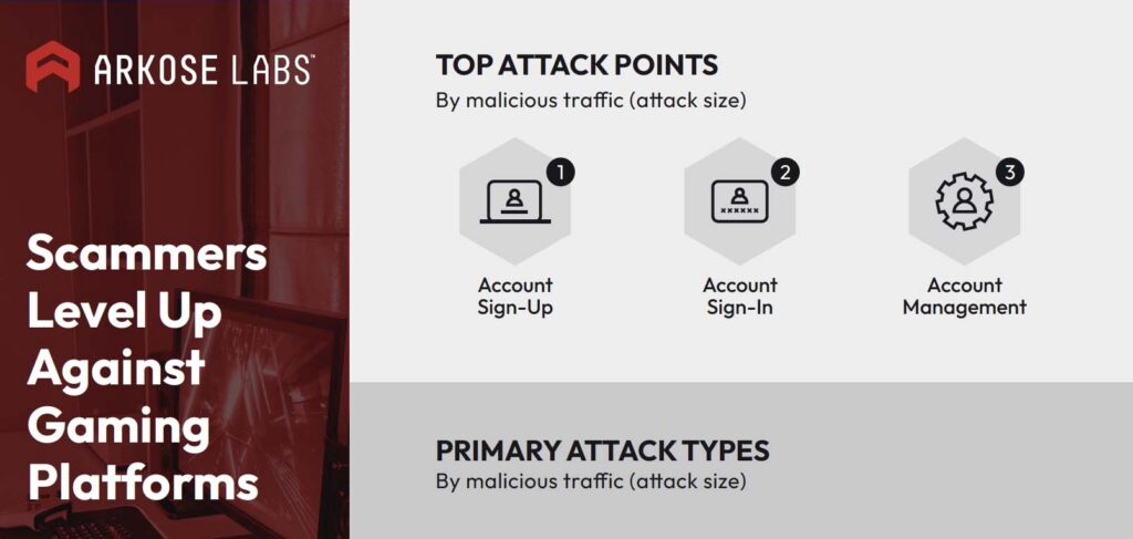 scammers level up against gaming platforms infographic cover image