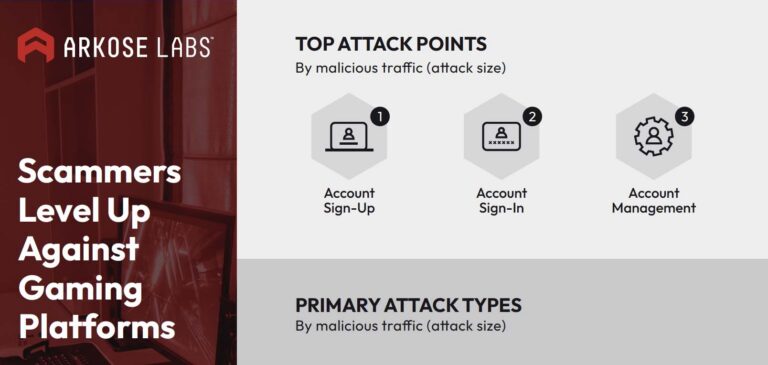 Scammers Level Up Against Gaming Platforms