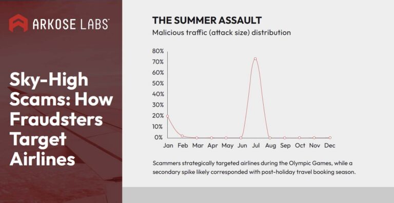 Sky-High Scams: How Fraudsters Target Airlines