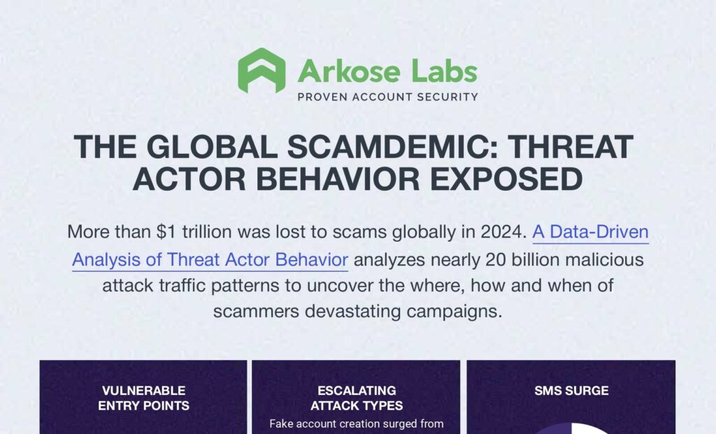 The Global Scamdemic: Threat Actor Behavior Exposed