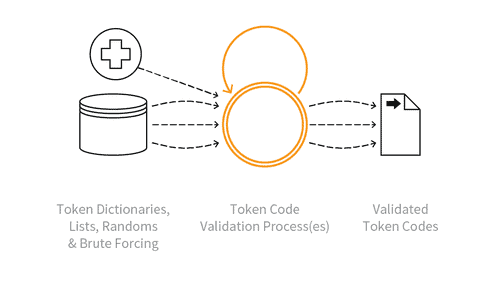 Token Market Analysis